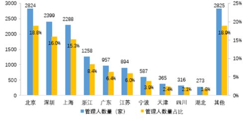 CSSA推廣 海歸金融精英的裝x新地標，私募基金管理不止陸家嘴